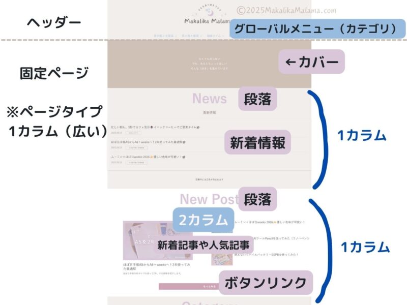 トップ構成(新)